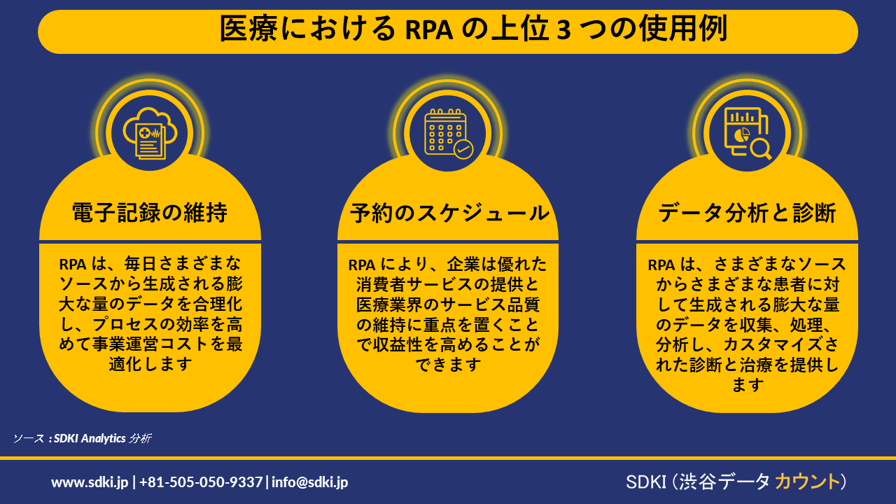 Use case of RPA in Healthcare